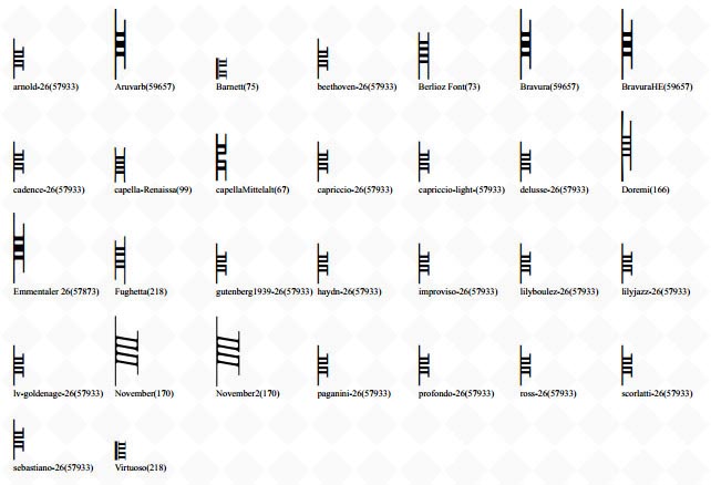 Clefs - Petrucci C Clef